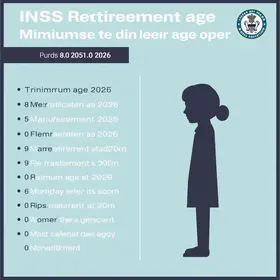 idade mínima para se aposentar pelo INSS em 2026